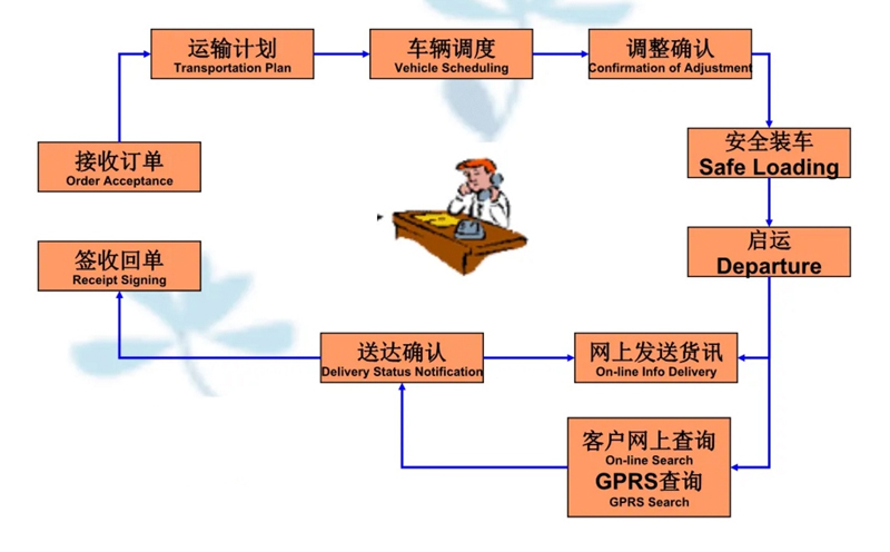 吴江震泽直达东台物流公司,震泽到东台物流专线